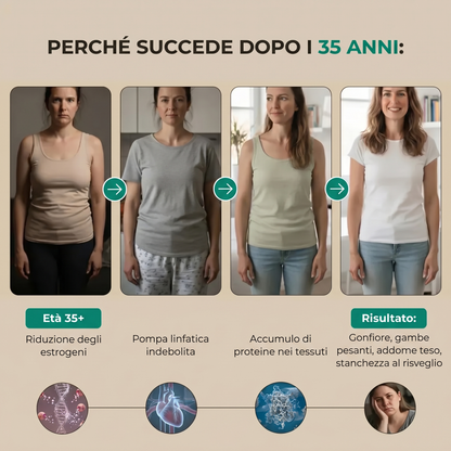 Embrunes – Drenante Linfatico