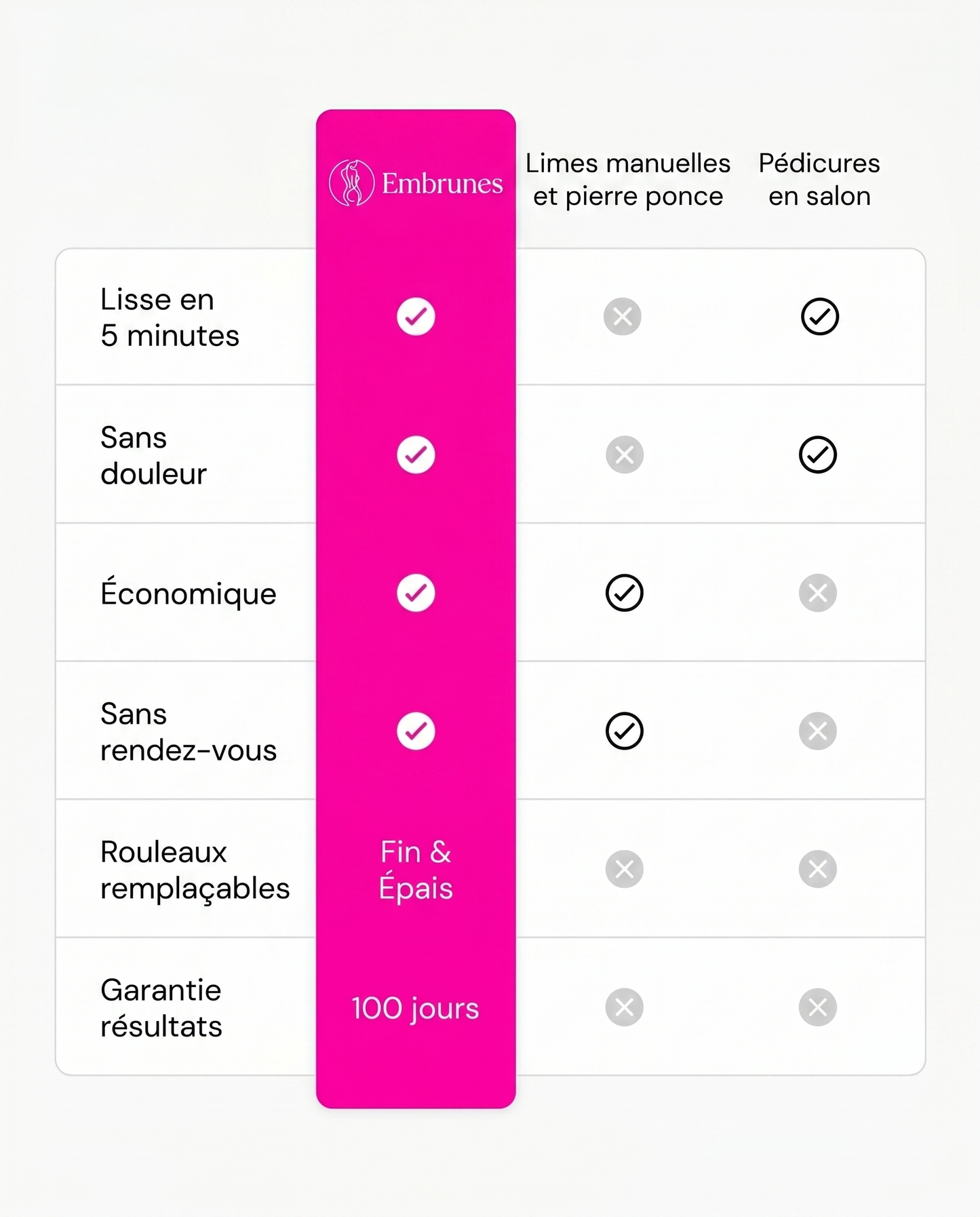 Embrunes Pédi Pro 3